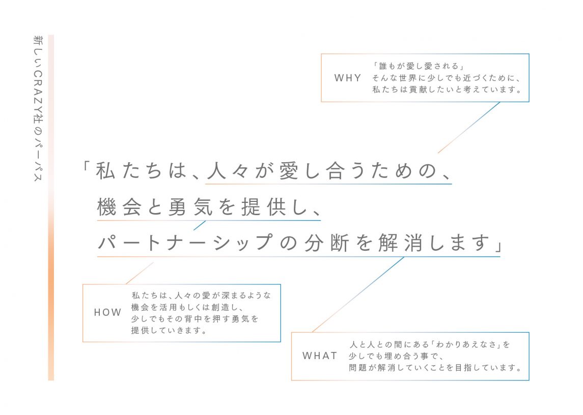 告白 Crazyが生まれ変わります 新しいパーパスについて 社長と話をしてみました Crazy Magazine 株式会社crazy 株式会社クレイジー Crazy Inc